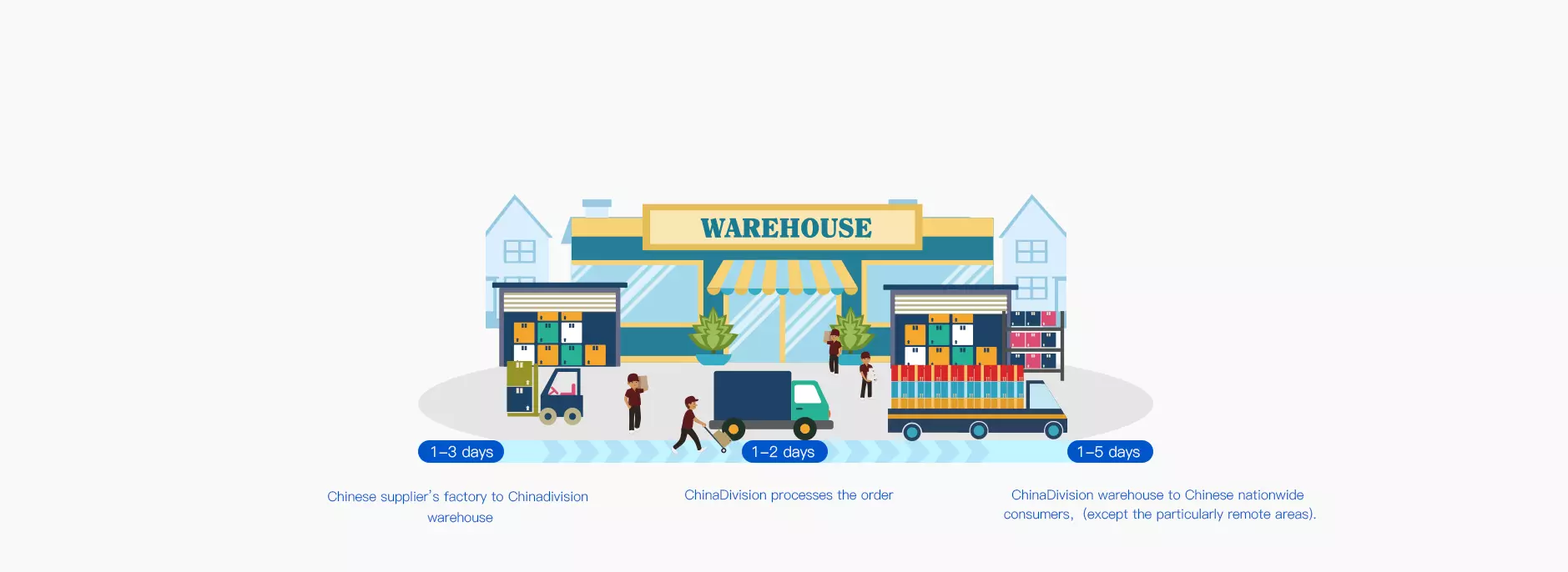 Chinadivision国内航运履行